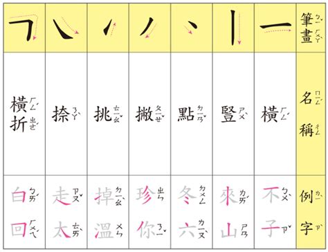 筆畫十畫的字|總畫數10畫的國字一覽